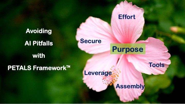 PETALS Framework — Purpose at the centre with Effort, Tools, Assembly, Leverage, and Secure radiating outward like petals of a hibiscus.