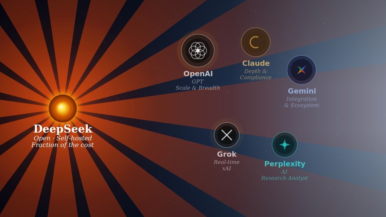 DeepSeek - the Game Changer?