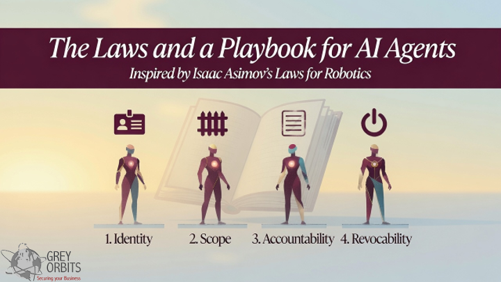 Four stylised AI agent figures labelled Identity, Scope, Accountability, and Revocability under a burgundy banner.
